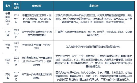 678体育中国智能水表行业现状研究与未来前景分析报告（2023-2030年）(图3)