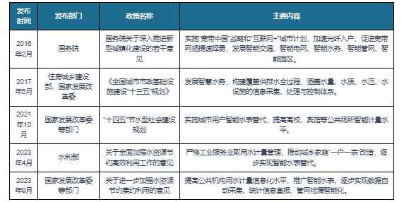 678体育中国智能水表行业现状研究与未来前景分析报告（2023-2030年）(图2)