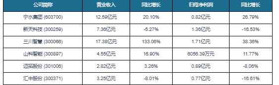 678体育中国智能水表行业现状研究与未来前景分析报告（2023-2030年）(图6)