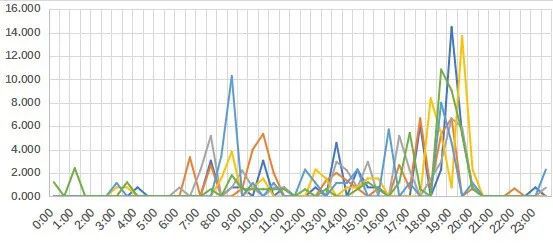 678体育官网页版净水技术 水司与表厂如何联动双赢？ 让智能水表摆脱“长期试用”(图2)