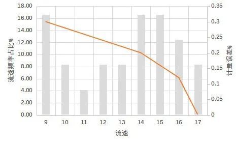 678体育官网页版净水技术 水司与表厂如何联动双赢？ 让智能水表摆脱“长期试用”(图3)