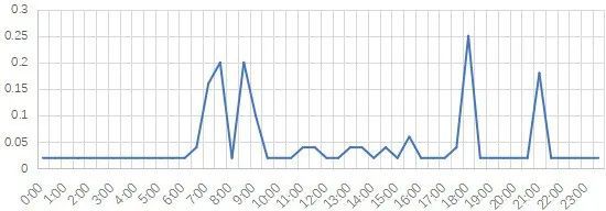 678体育官网页版净水技术 水司与表厂如何联动双赢？ 让智能水表摆脱“长期试用”(图6)