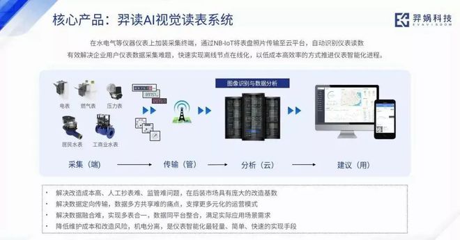 678体育官方版app下载安装官媒点赞！阅读量32亿+！羿娲如何开启智慧养老新时(图3)