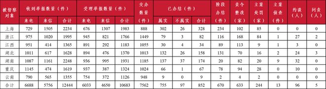 678体育中央环保督察组正在湖北督察恩施州巴东县生态环境局局长被查(图1)