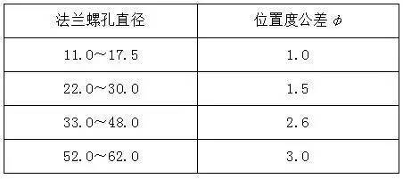 678体育材料进场验收标准~给排水（主材）下(图1)