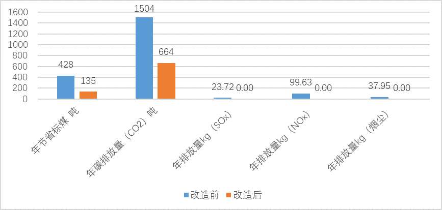 678体育官网下载上饶：以合同能源管理引领公共机构绿色转型之路(图2)