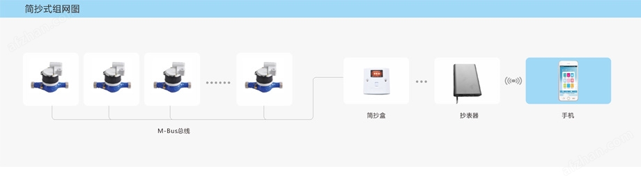 678体育官网页版无磁传感式有线）(图2)