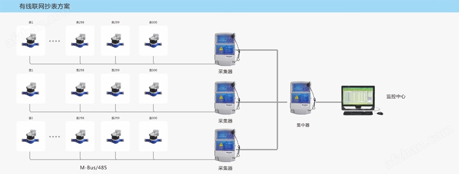 678体育官网页版无磁传感式有线）(图4)