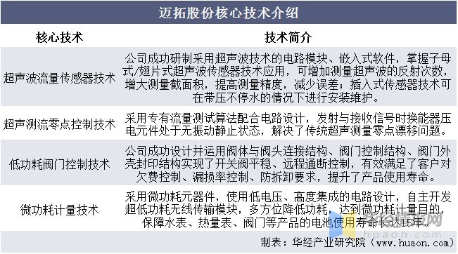 678体育app安卓版2020年智能水表市场现状及相关政策水表智能化大势所趋「图(图7)