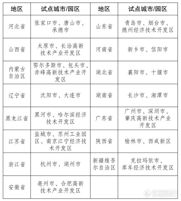 678体育官方版app下载安装2023年环境监测领域有哪些政策文件需要重点关注？(图1)