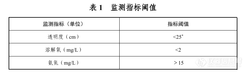 678体育官方版app下载安装2023年环境监测领域有哪些政策文件需要重点关注？(图2)