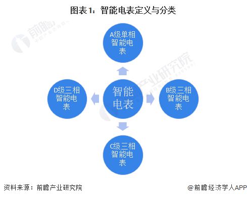 678体育官网下载预见2023：《2023年中国智能电表行业全景图谱》(附市场现(图1)