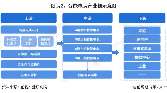 678体育官网下载预见2023：《2023年中国智能电表行业全景图谱》(附市场现(图2)