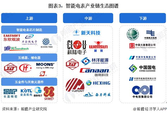 678体育官网下载预见2023：《2023年中国智能电表行业全景图谱》(附市场现(图3)