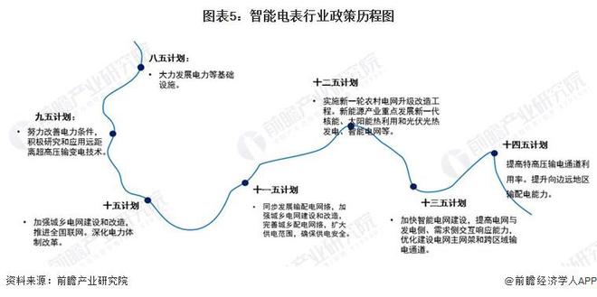 678体育官网下载预见2023：《2023年中国智能电表行业全景图谱》(附市场现(图5)