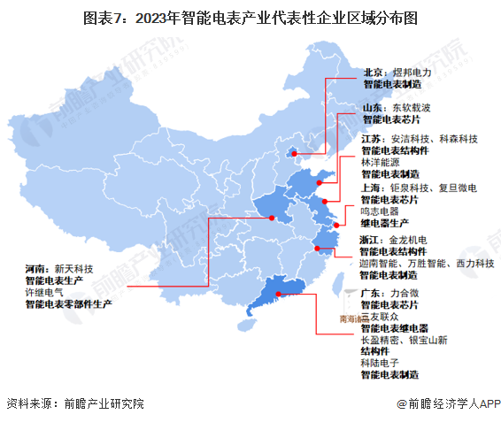 678体育官网下载【全网最全】2023年智能电表行业上市公司全方位对比(附业务布(图1)