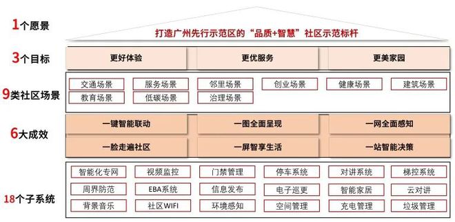 678体育官网页版西派天河序 西派天河序2024官方网站售楼处 楼盘信息(图12)