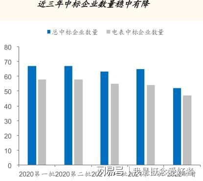 678体育app安卓版新标准下电表价值量提升智能电表迎来新春这5股为核心受益者(图2)