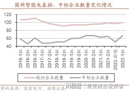 678体育app安卓版新标准下电表价值量提升智能电表迎来新春这5股为核心受益者(图1)