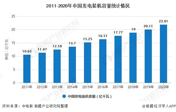 678体育官网下载十张图带你了解2020年中国智能电表行业市场现状、竞争格局及发(图2)