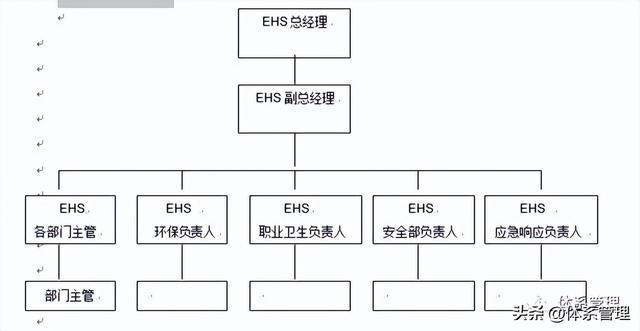 678体育app安卓版EHS体系管理制度文件范本(图1)