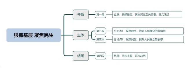 678体育官网下载【申论范文】 生态文明这样写直接惊呆和你一起备考的小伙伴！(图1)