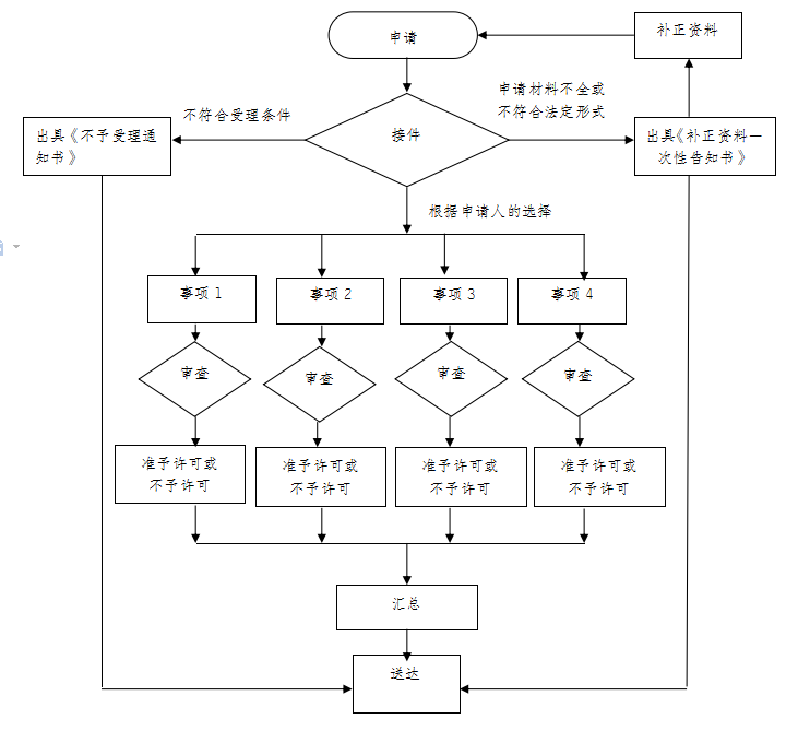 678体育重庆市人民政府网(图1)