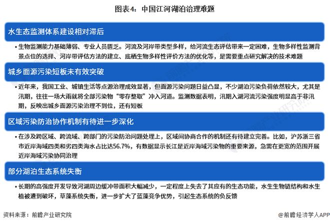 678体育官网页版2023年中国水环境治理之江河湖泊治理现状分析 水污染问题较为(图4)