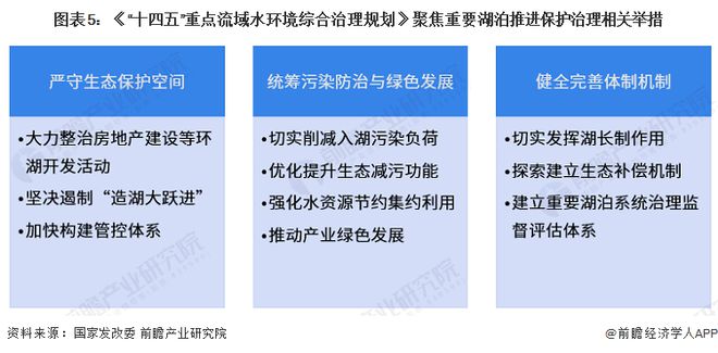 678体育官网页版2023年中国水环境治理之江河湖泊治理现状分析 水污染问题较为(图5)