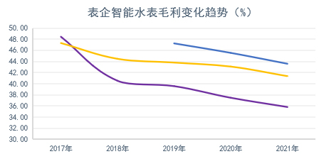 678体育官方版app下载安装蓝牙SOC+NB-IoT水表方案双通道传输让集抄更(图1)