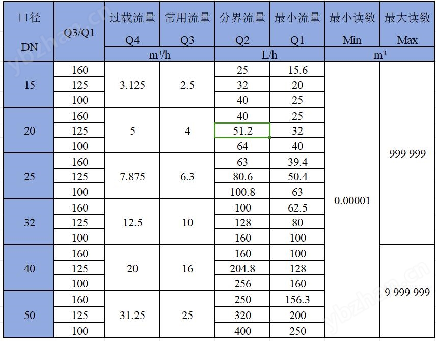 678体育官网页版徐州旋翼式铸铁冷热机械水表(图1)