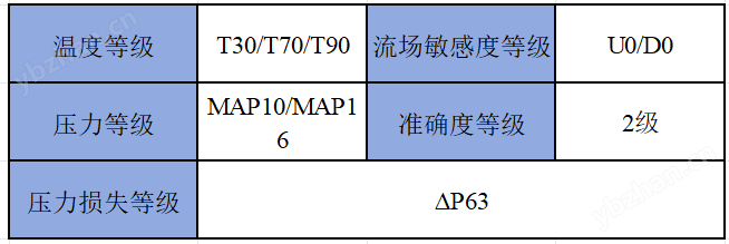 678体育官网页版徐州旋翼式铸铁冷热机械水表(图2)