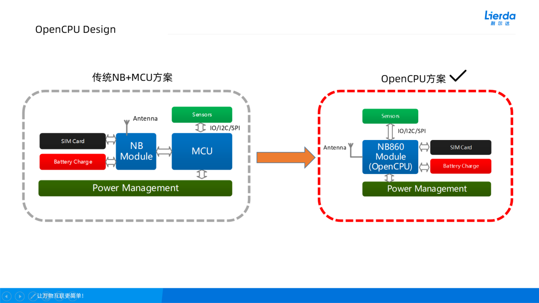 678体育利尔达OpenCPU方案助力水表厂商破局(图2)