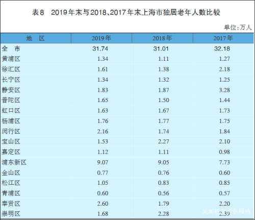 678体育app安卓版上海一街道为独居老人安智能水表：12小时读数低于001m³(图4)