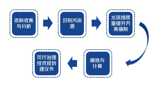 678体育官方版app下载安装清研智谈 水环境治理策略初探：科学评估与精准施策(图2)