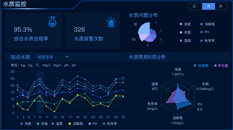 678体育官网页版威派格杨峰：科技赋能助推智慧水务建设护航居民用水安全！(图4)