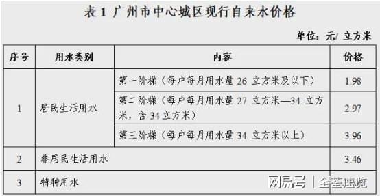 678体育官网下载会计学堂广州水费涨了如何做到省水省心？(图1)