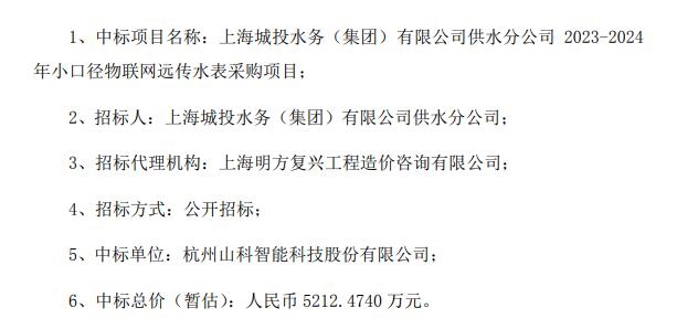 678体育官网页版山科智能中标约5212万元物联网远传水表采购项目(图1)