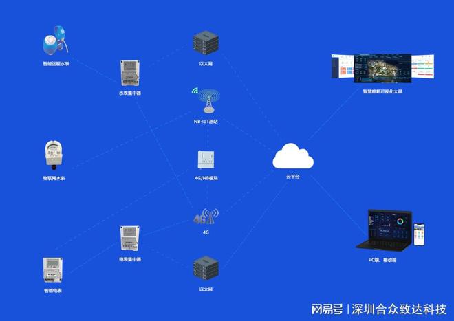 678体育官网下载智能水抄表系统是什么？(图1)